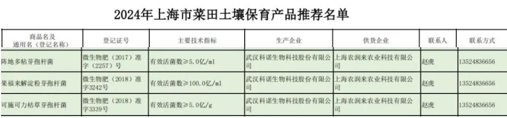 科诺生物有机肥,科诺生物科技有限公司