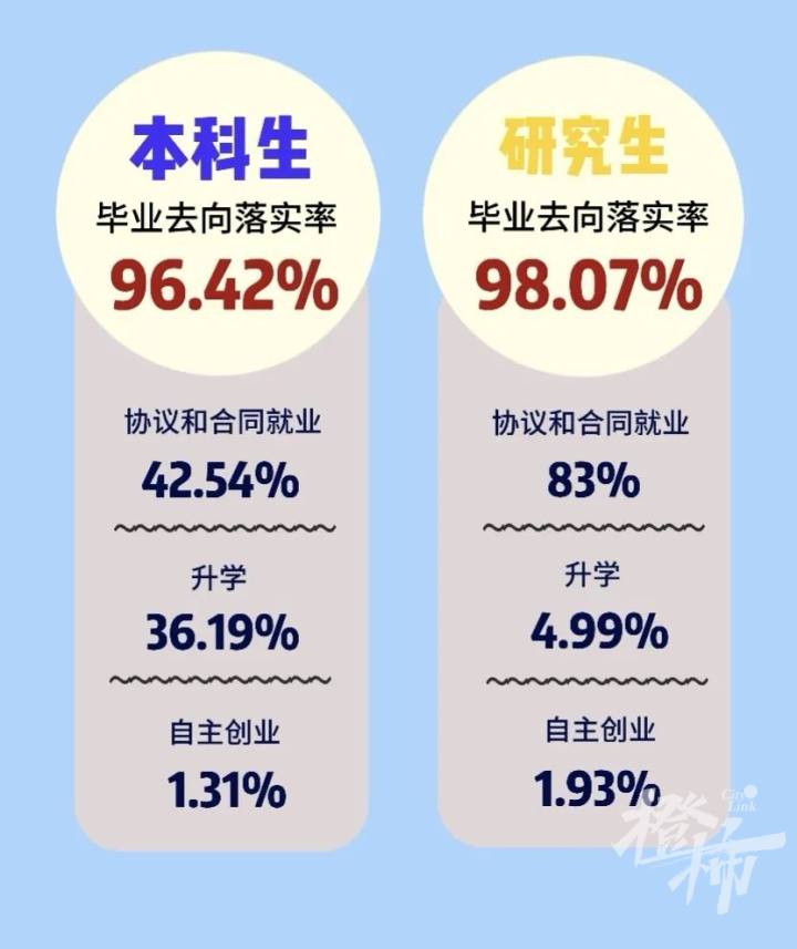 浙理工杭师大,浙理工在杭州认可度怎么样