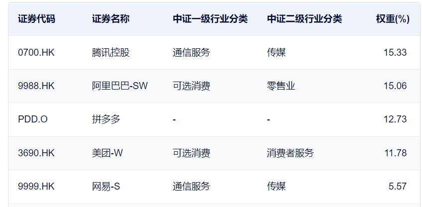 政策利好提振港股强势上涨,基本面资金面政策面