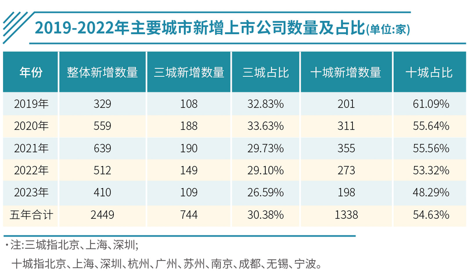 中国3000家上市公司简介,中国五千多家上市公司