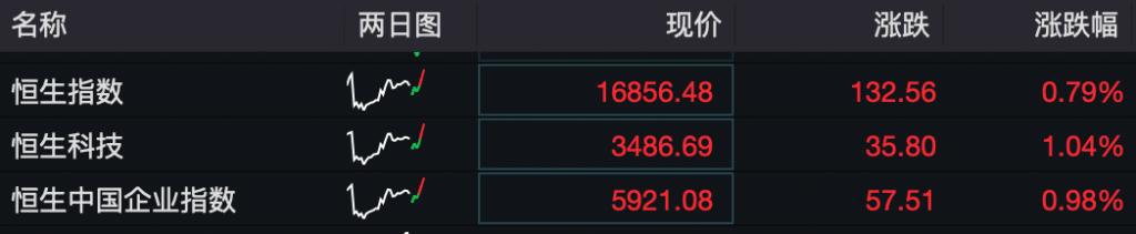 大盘冲高回落创业板强势补涨,创业板短线暴跌