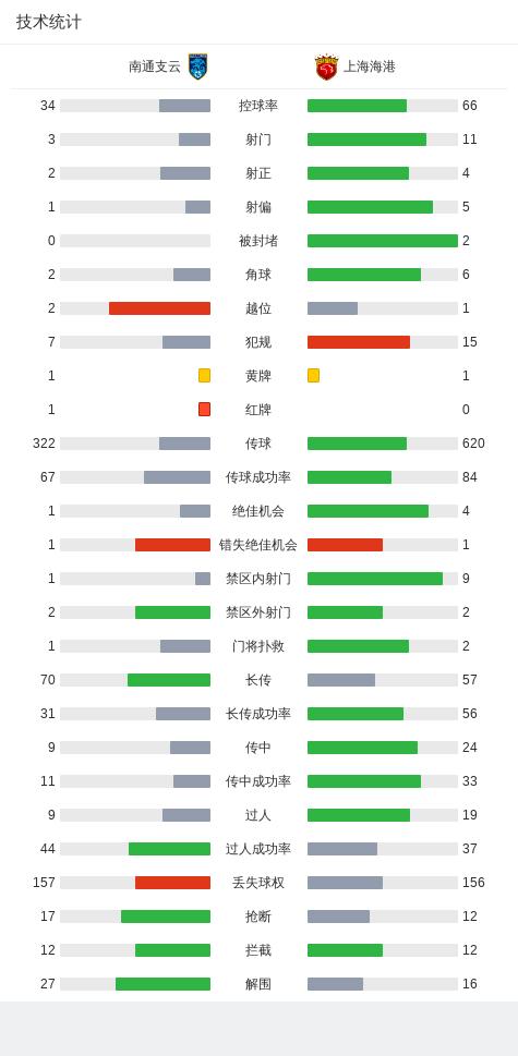武磊大四喜上港胜富力斩3连胜,海港队武磊十三轮参加比赛吗