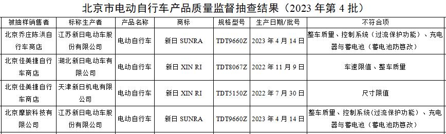 三年六次抽检不合格,生产企业一年抽检3次不合格