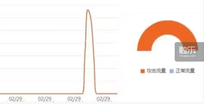 网络游戏安全小知识,玩游戏安全知识