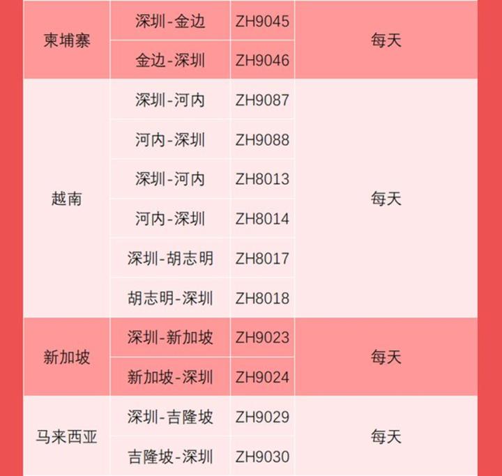 各航空公司国际航班最新通知,多家航空公司开通或恢复国际航班