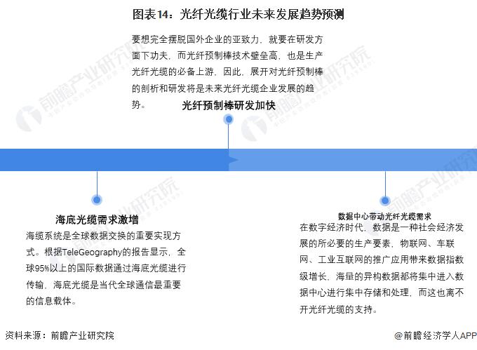 301TB/秒！迄今最高光纤数据传输速度，是英国平均宽带速度的450万倍【附光纤光缆技术赛道观察图谱】