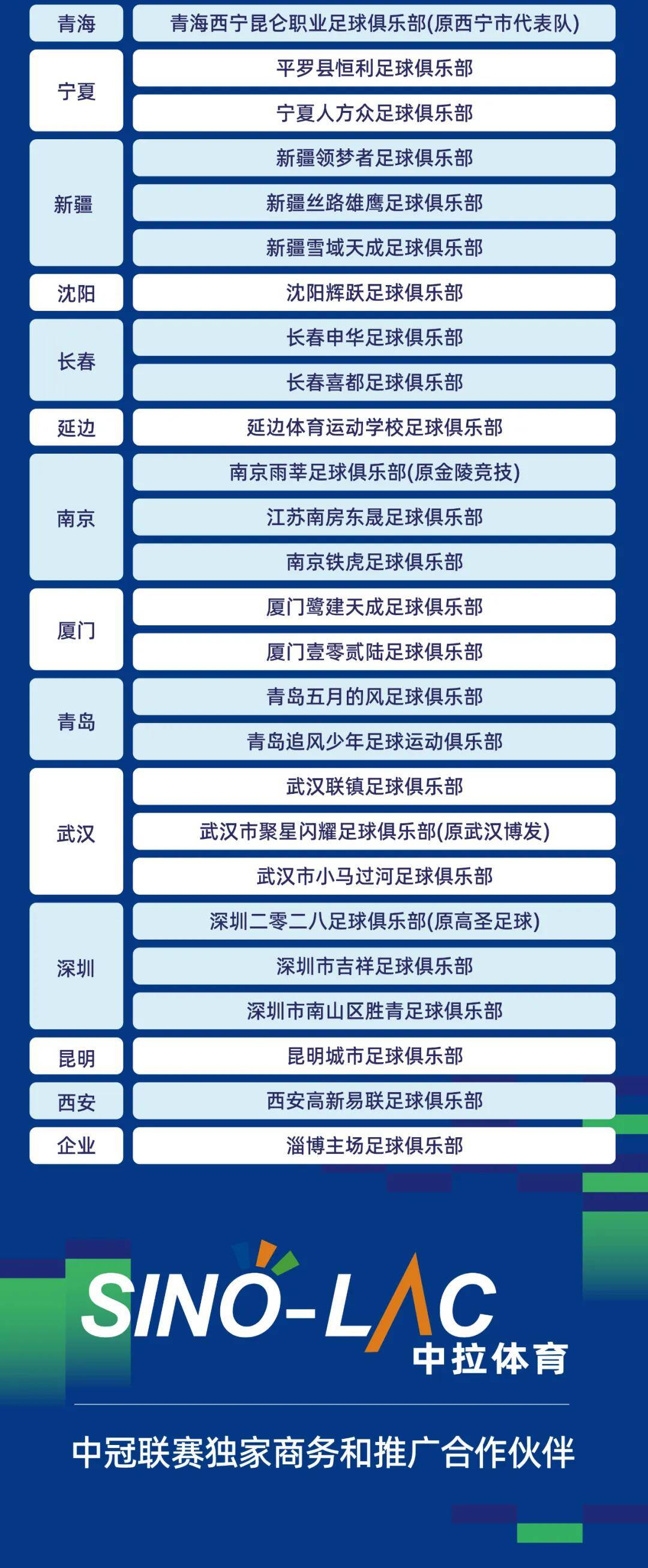 中冠联赛山东有几个队,中冠联赛山东