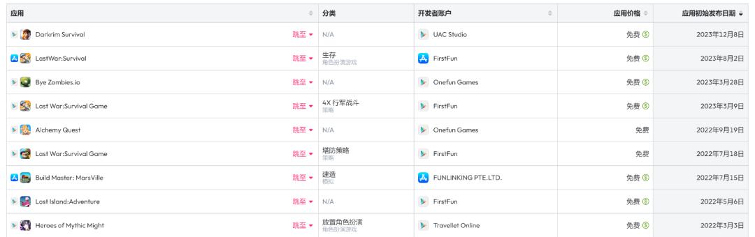 韩国畅销Top20，「智明星通系」又有了骚操作