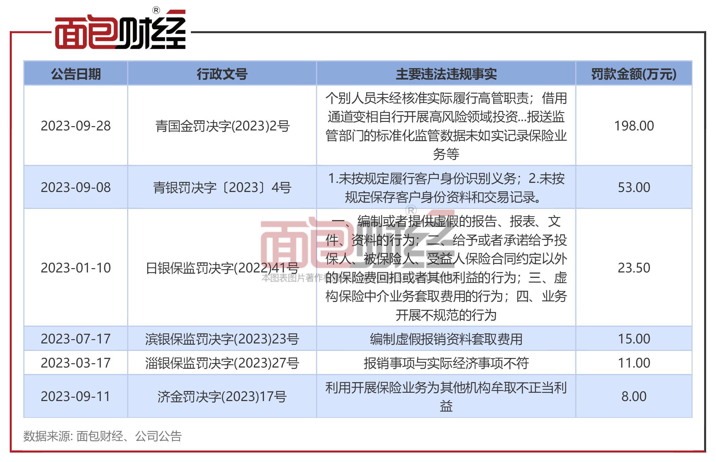 中路财产保险股份有限公司超赔,中路财险股份有限公司唐山