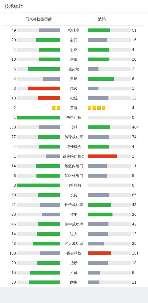 门兴格拉德巴赫3比0,门兴格拉德巴赫逆转取胜