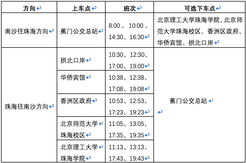 南沙客运港到澳门,在南沙如何去澳门