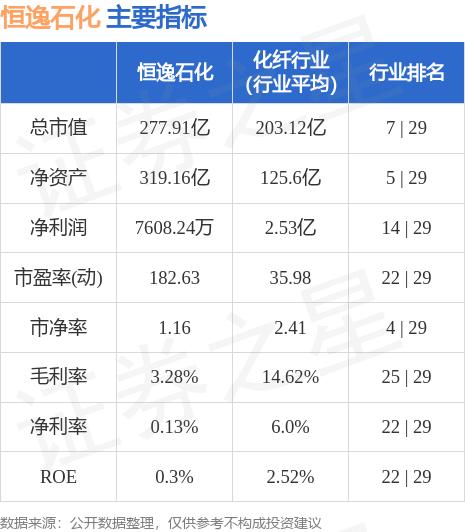 恒逸石化（000703）9月6日主力资金净卖出2854.18万元