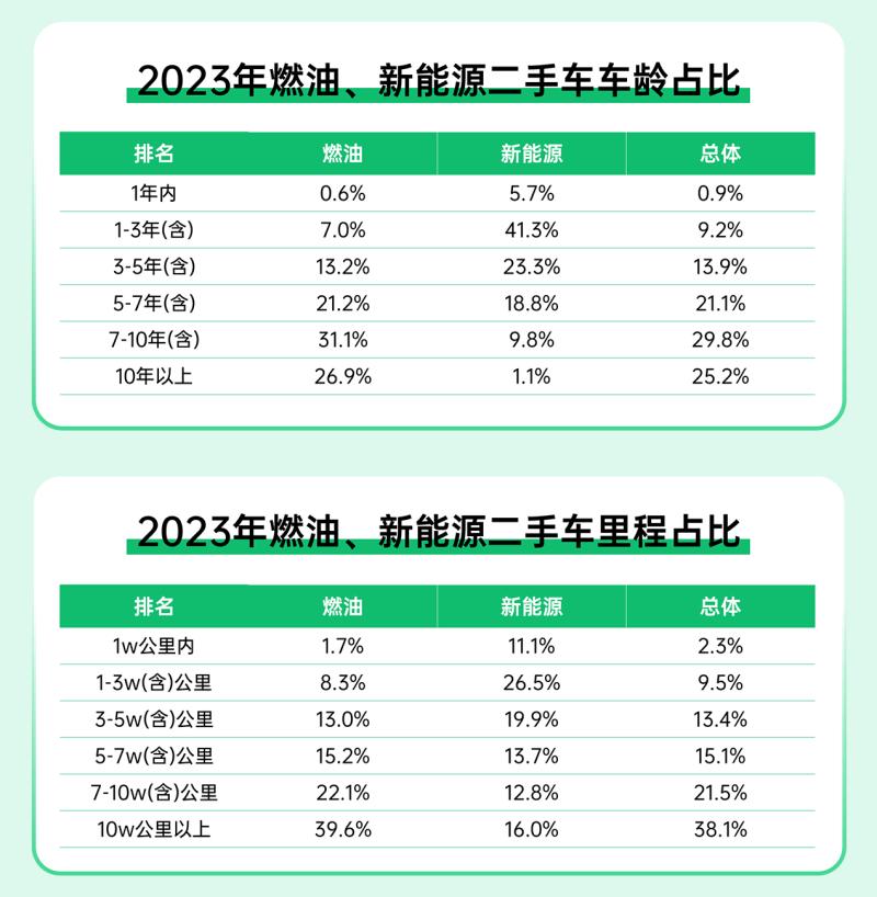 瓜子二手车交易市场卖车,瓜子二手车卖车全国竞拍靠谱么