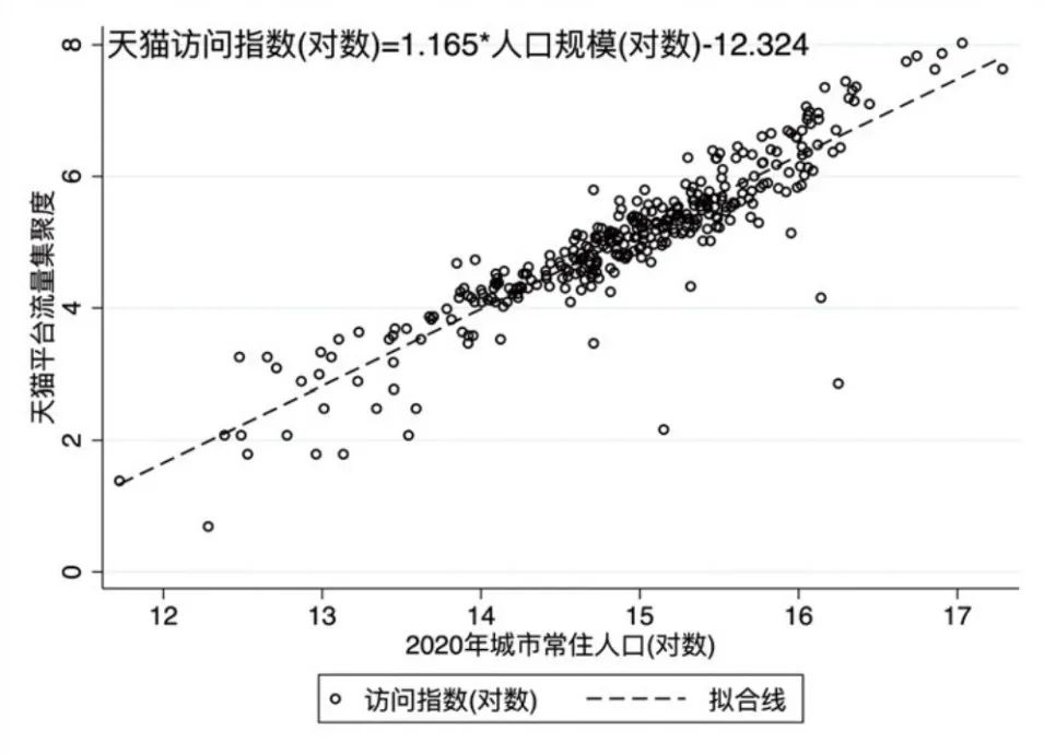 【城市酷想家】《线上城市-以天猫生态为例，基于数字化平台的服务-制造深度融合》白皮书