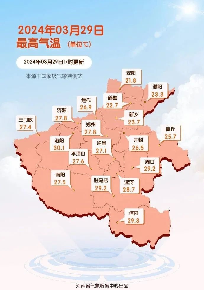 洛阳大降温了吗,大反转河南