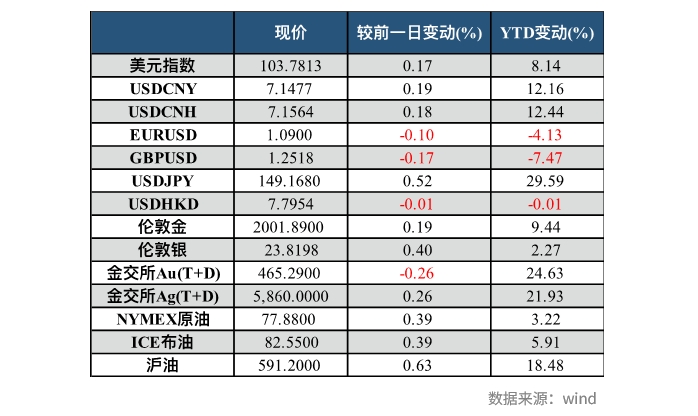 兴业研究FICC日报20231123
