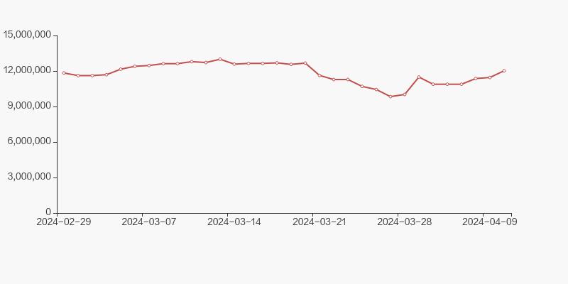 博雅生物获大股东助力,博雅生物股东竞价减持