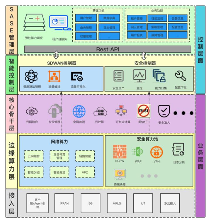 sd-wan市场分析,sd-wan市场最新报告