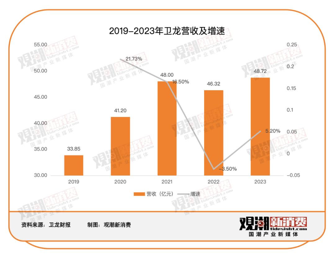 辣条一哥冲上热搜,卫龙之前的辣条一哥