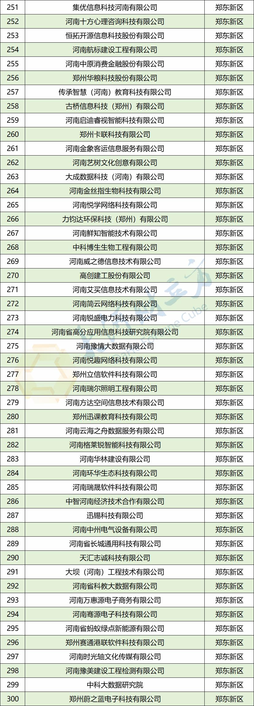 郑州市高新技术企业数量,郑州市科技型企业名单