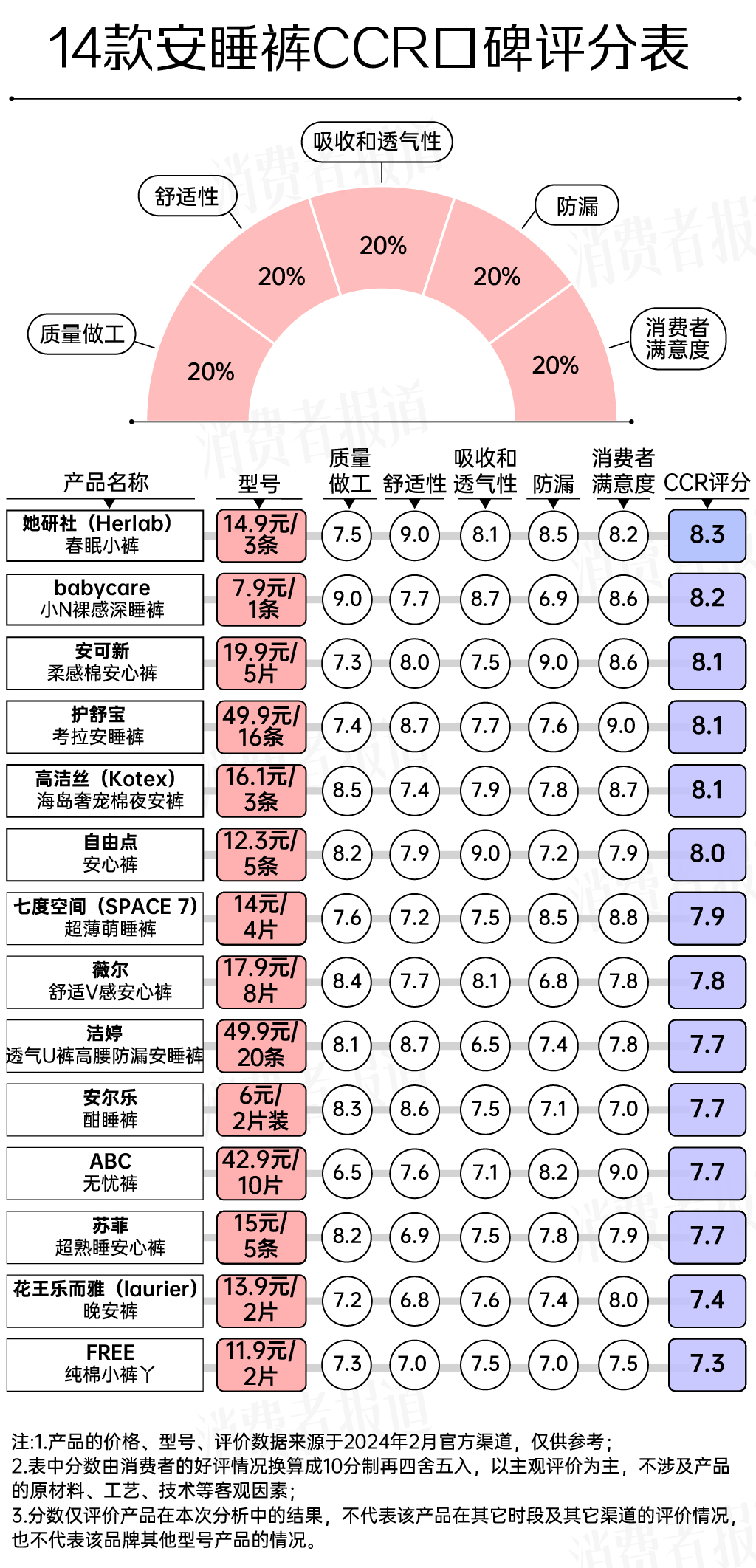 安睡裤口碑排行榜第一名,口碑最好的安睡裤排行榜前十名