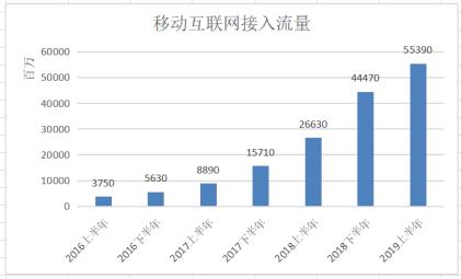三福百货营销策略分析,三福百货竞争者分析