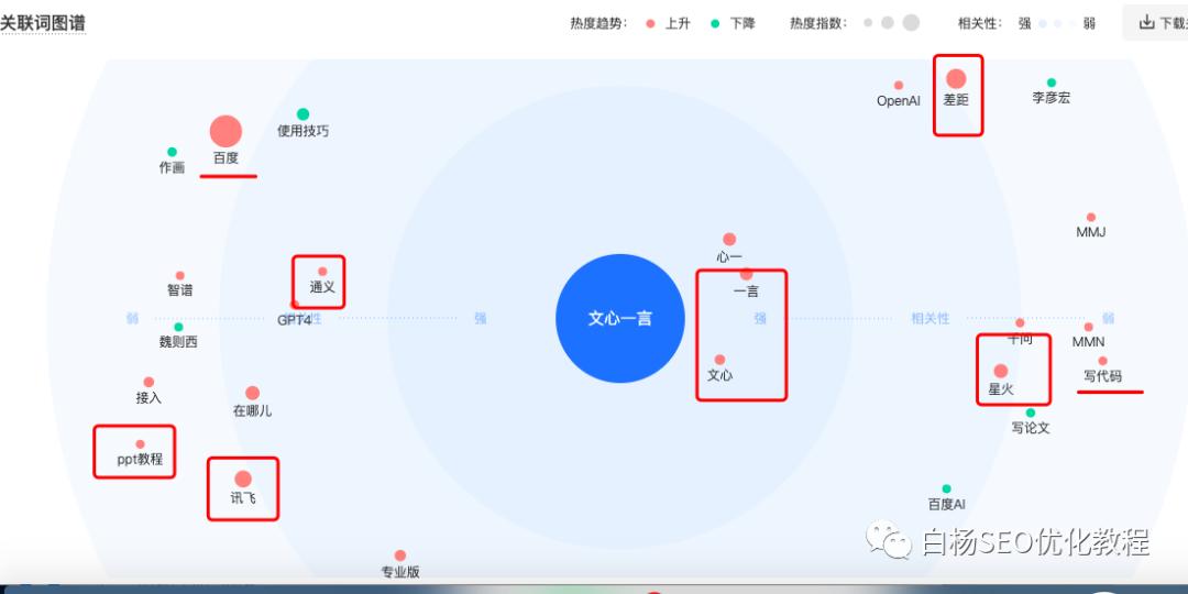 百度指数抖音指数微信指数,如何批量查询关键词抖音搜索指数