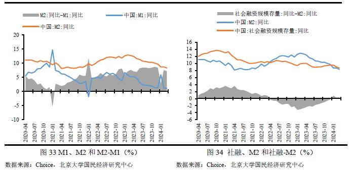 2023年6月宏观经济分析,2023年宏观经济与政策展望