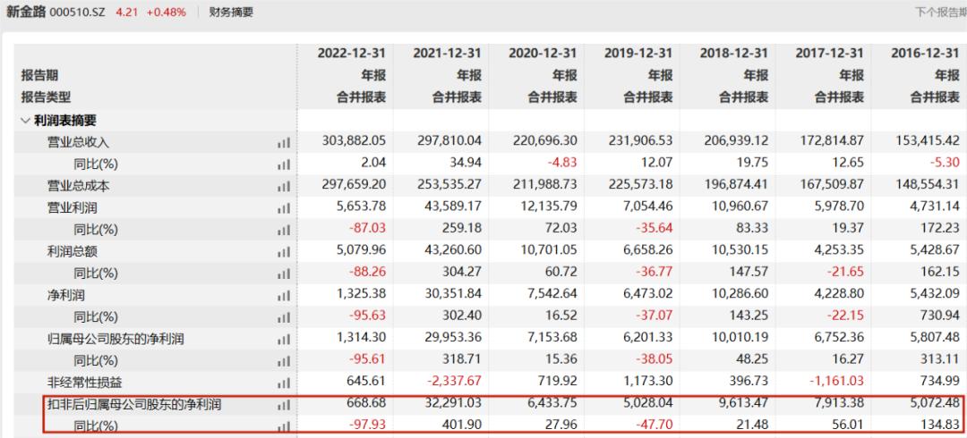 新金路董事长刘江东,刘江东为什么减持新金路