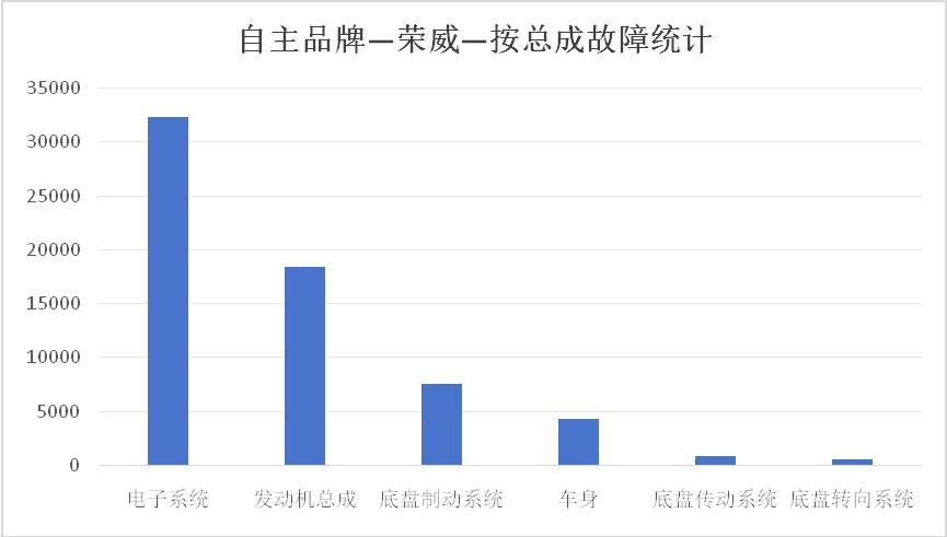 荣威怎么消除发动机故障,荣威rx8频繁出现发动机排放故障