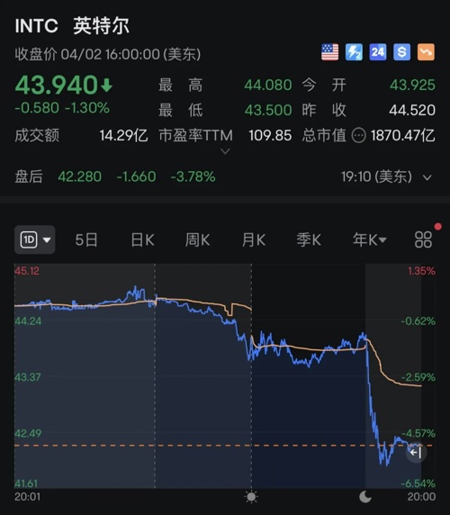 今天美股为什么大跌,美股发生了什么大事