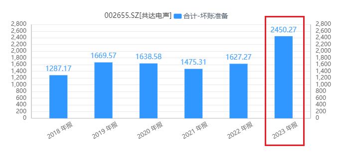 共达电声年营收净利润,共达电声2019年三季报业绩