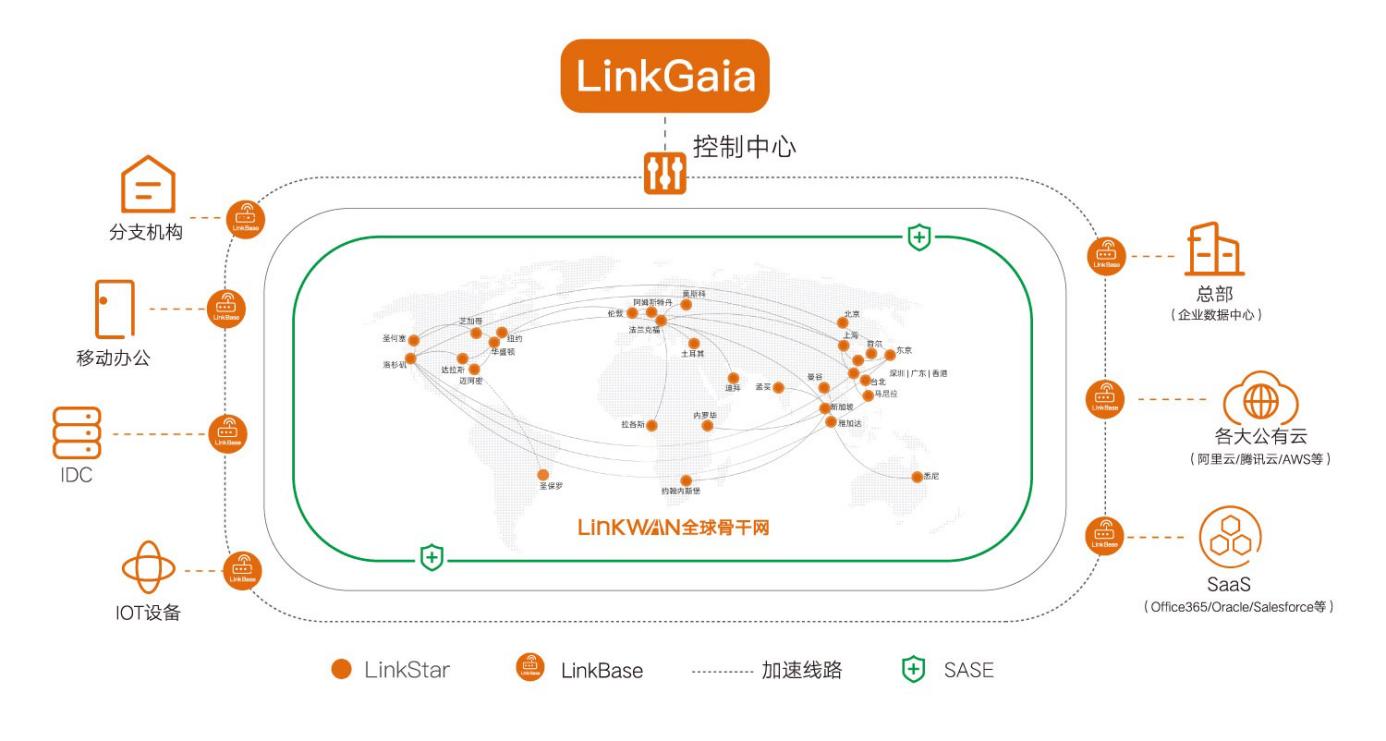 sd-wan市场分析,sd-wan市场最新报告