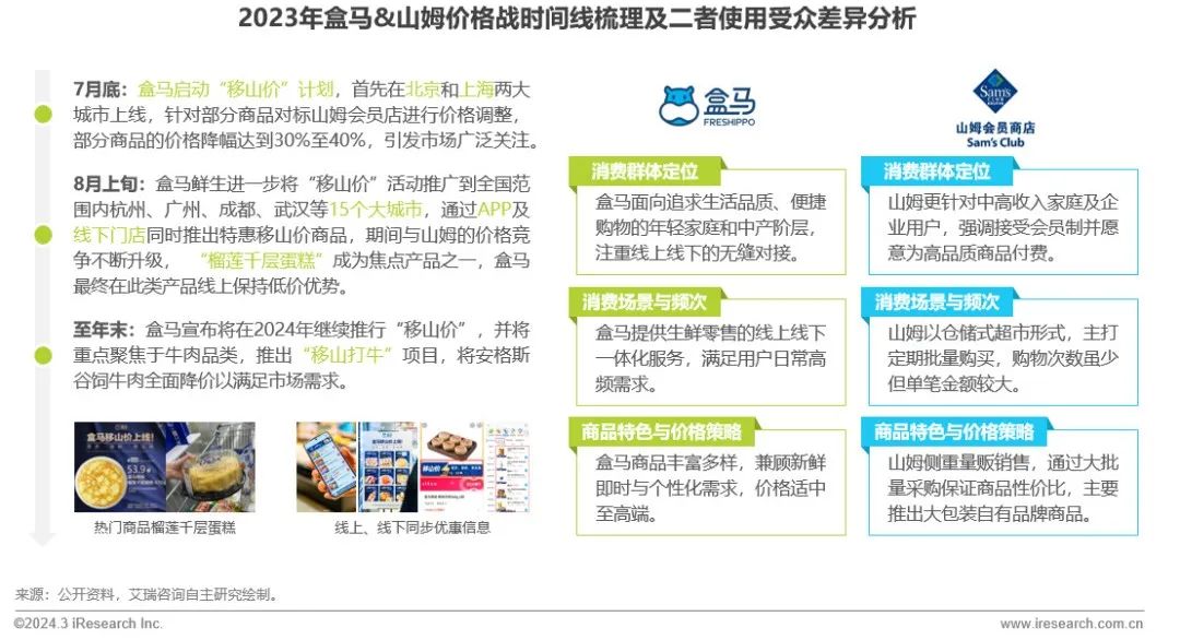 艾瑞咨询流量,2023中国移动互联网半年报告