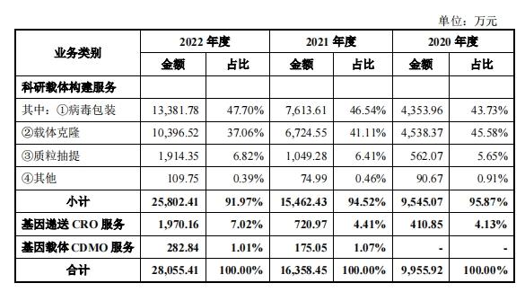 云舟生物ipo,云舟生物中止ipo