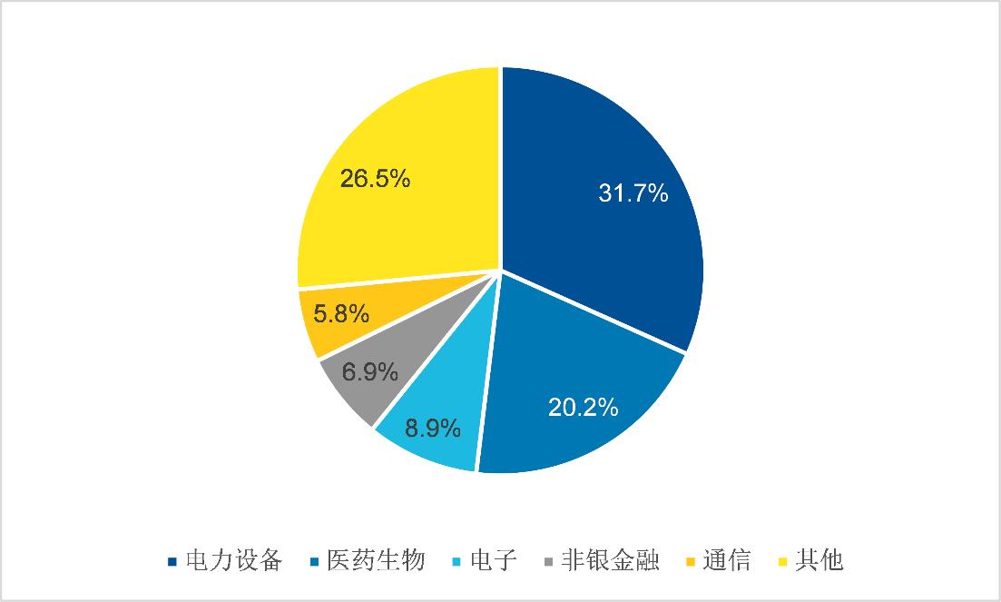 最低售价7.98万，电动车进入“7时代”后，怎么看创业板