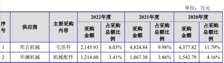 耀坤液压股份有限公司地址,耀坤液压股份有限公司何时上市