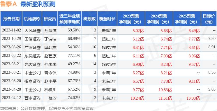 国海证券给予泰嘉股份买入评级,天风证券给予食品买入评级