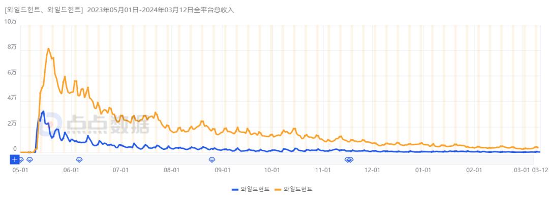 一招鲜吃遍天游戏,一招鲜吃遍天出自哪里