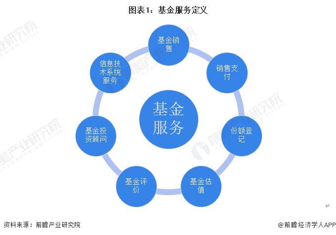 5亿规模的私募,5亿元以下的私募基金