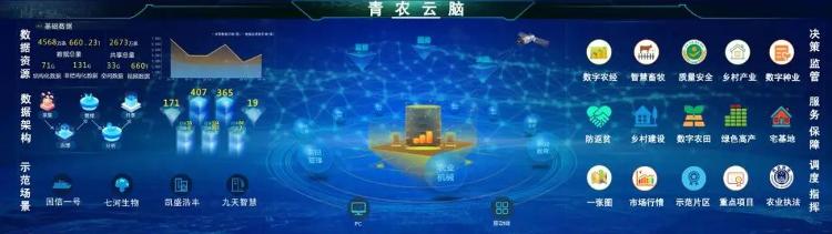 青岛入围农业500强,青岛市的农业类龙头企业