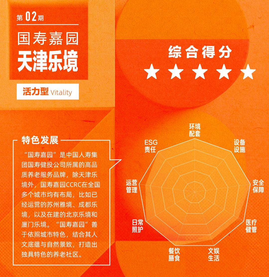 哏都天津养老院,哏都养老院