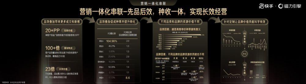 快手具体营销方式和效果,快手优势