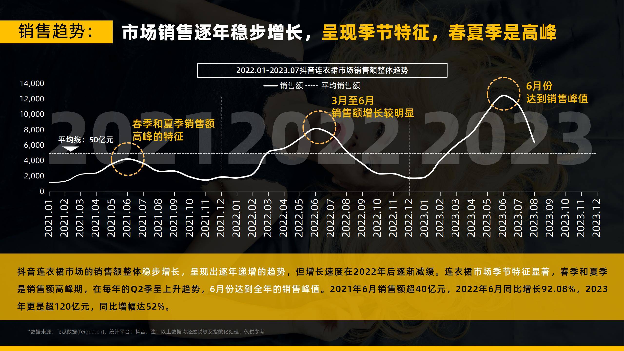 连衣裙的市场营销分析,2023连衣裙类目趋势