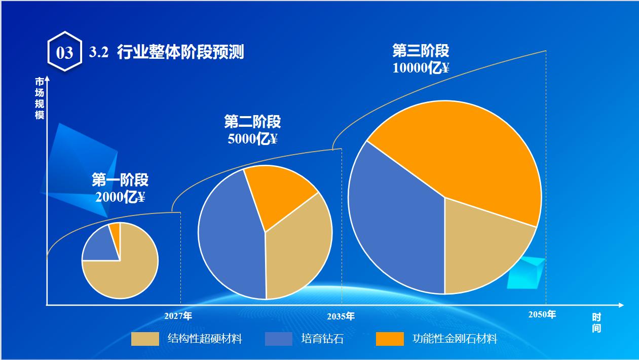“硬核”产业看河南：郑州高新区打造国际钻石城柘城超硬材料年营收破200亿