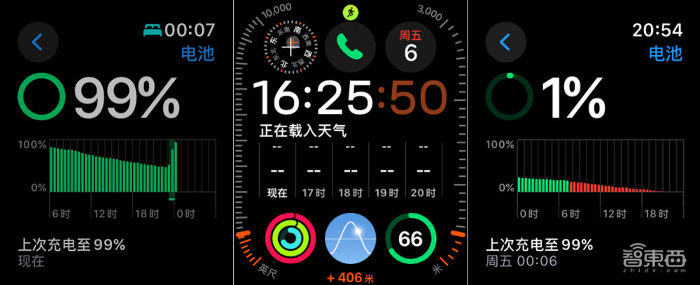 苹果applewatchultra2有什么功能,苹果watchultra2和一代功能介绍