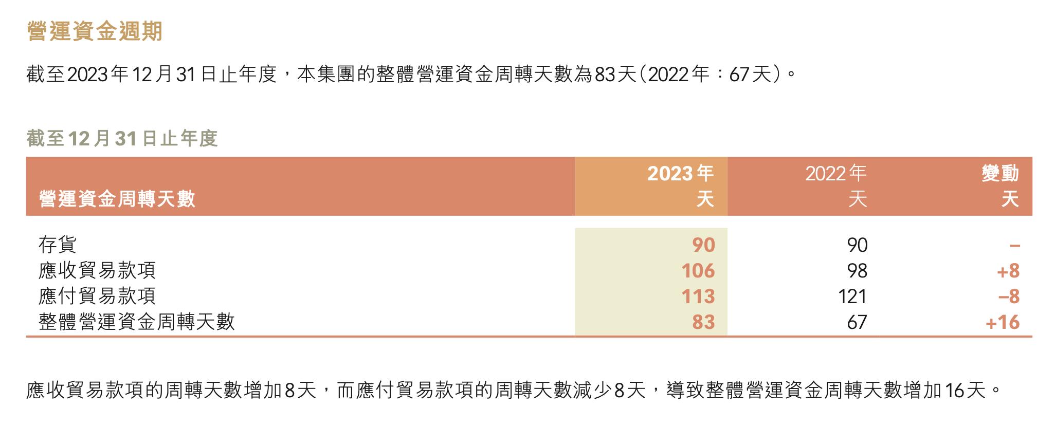 特步2020年经营状况分析,特步近年来的销售额分析