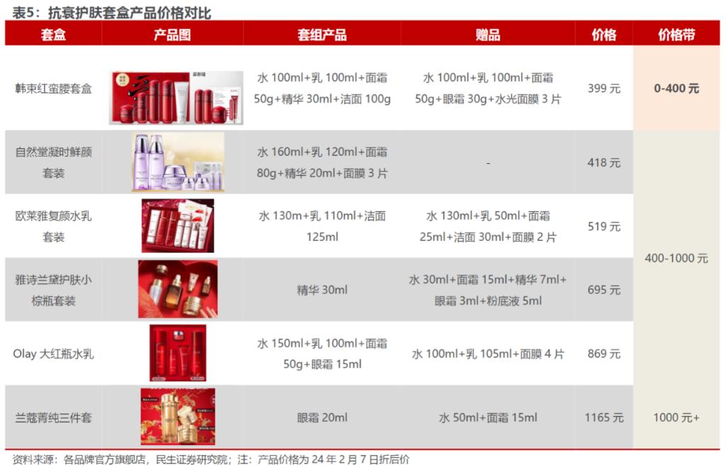 韩束业绩,韩束2023年营收