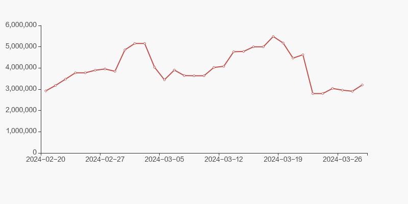 超图软件股票10万元可以买多少股,超图软件集团董事长