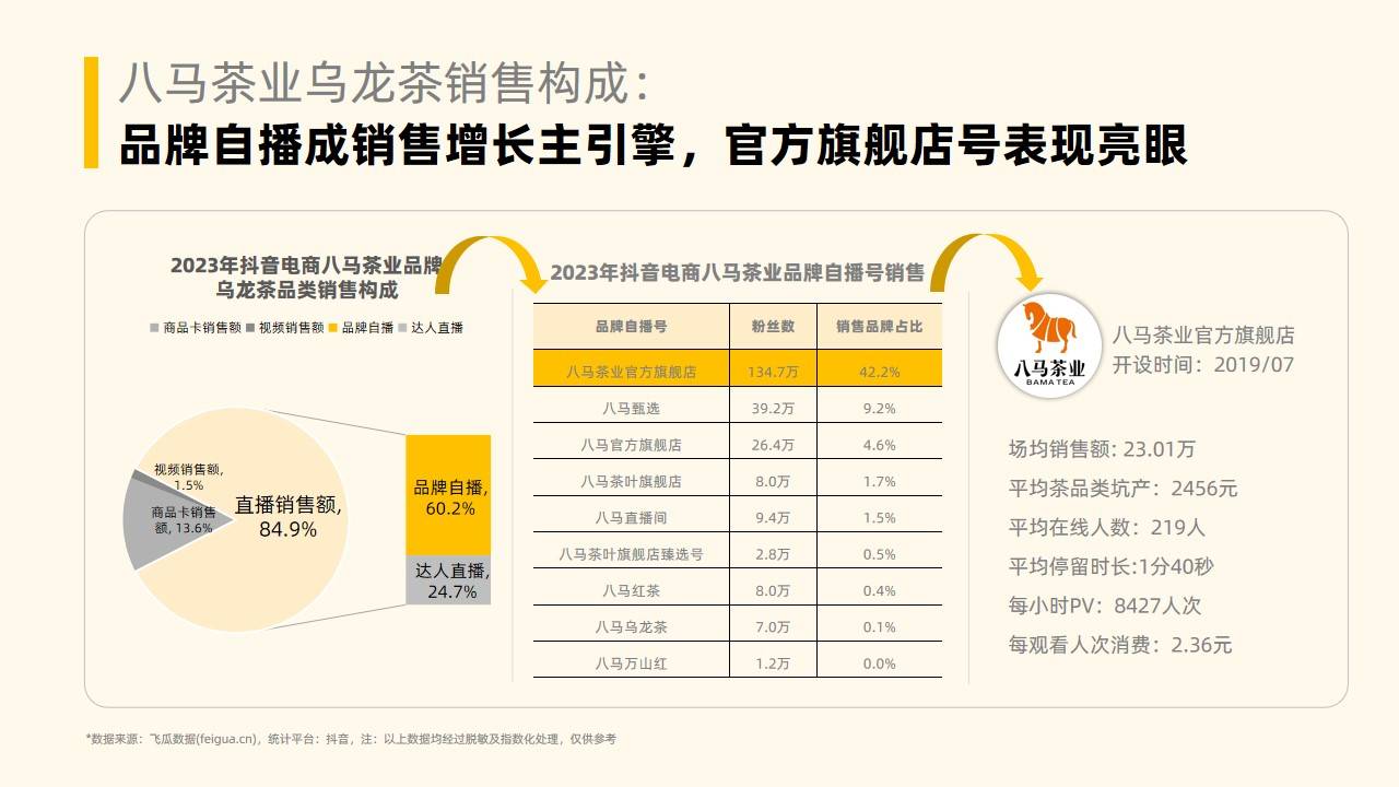 2020年社交电商行业报告小结,2020年中国茶叶电商数据报告